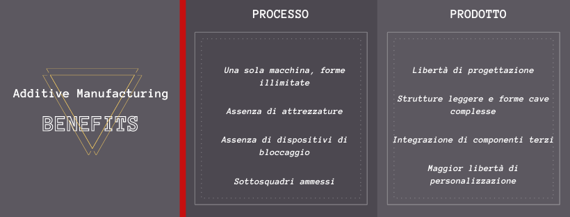 vantaggi additive manufacturing